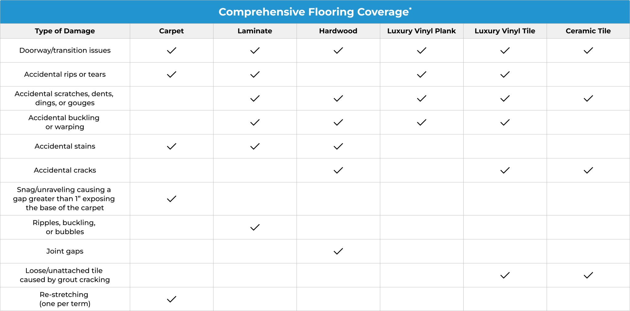 Introducing-ESP-3 Introducing-ESP-3